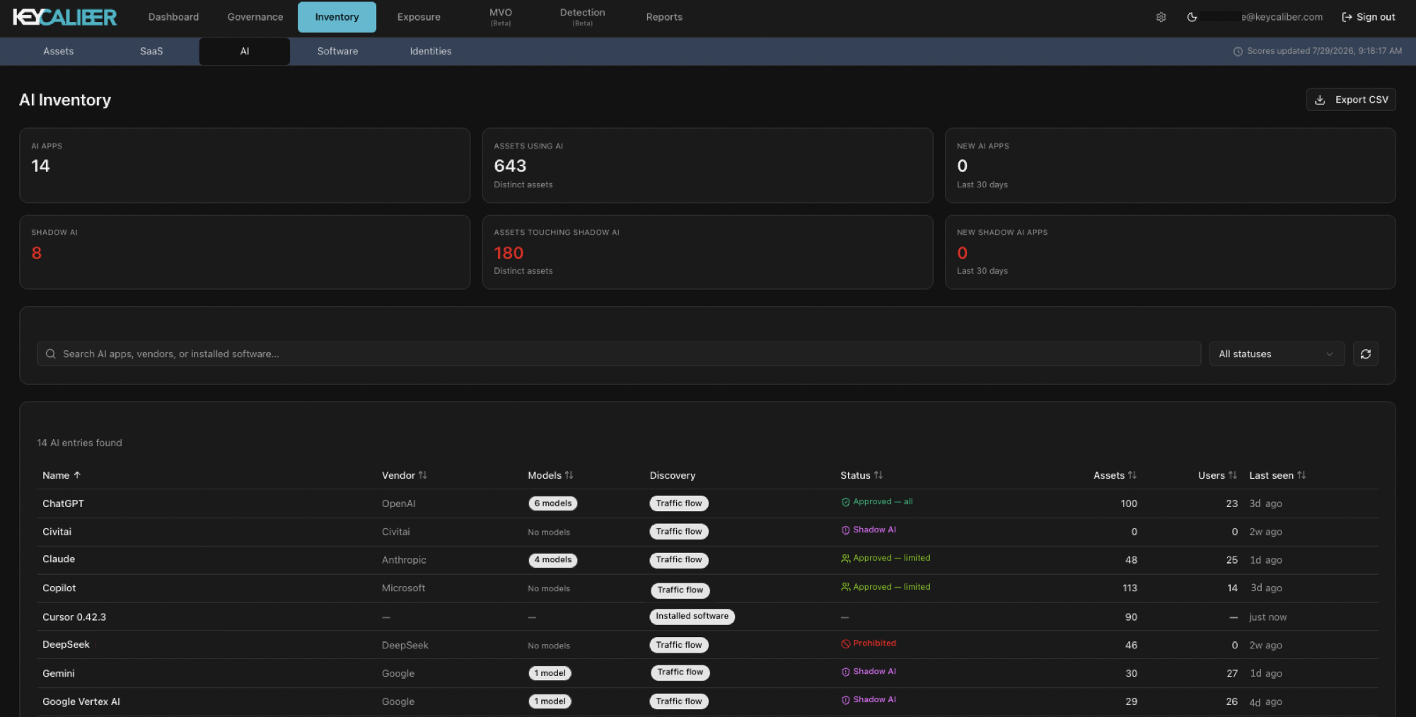 KeyCaliber AI Inventory: 14 AI apps discovered across 643 assets, 8 of them Shadow AI touching 180 assets, each row showing how it was discovered and whether it is approved, prohibited, or unreviewed.